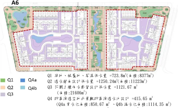 圖 2-24  板橋浮洲合宜住宅基地保水設施分佈圖        資料來源：日勝生活科技股份有限公司/板橋區力行段浮洲合宜住宅店鋪、集合住宅新建工程都市設計審議報告書 Q1 綠地、被覆地、草溝保水量 =723.8m3(面積:8377m2) Q2 透水鋪面設計保水量 =1250.24m3(面積:11223m2) Q3 花園土壤雨水截留設計保水量 =1121.67 m3(面積:21606m2) Q4 貯集滲透空地或景觀貯集滲透水池設計 =415.65 m3(Q4a 常水位面積:850.67 m2 、Q4b 滿水
