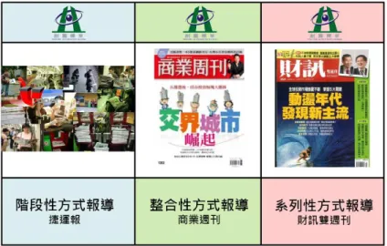 圖 1- 12 耐震標章多元化宣導（資料來源：台灣建築中心彙整） 