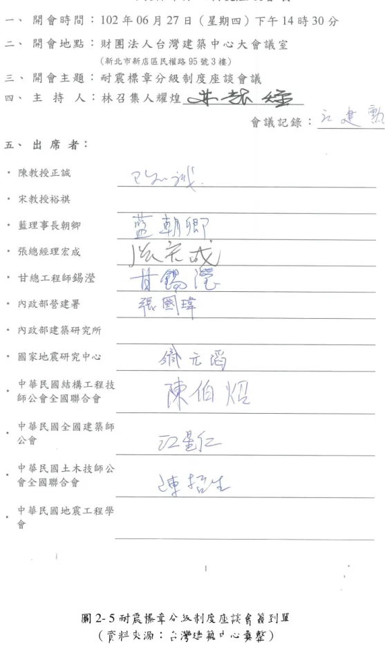 圖 2- 5 耐震標章分級制度座談會簽到單 