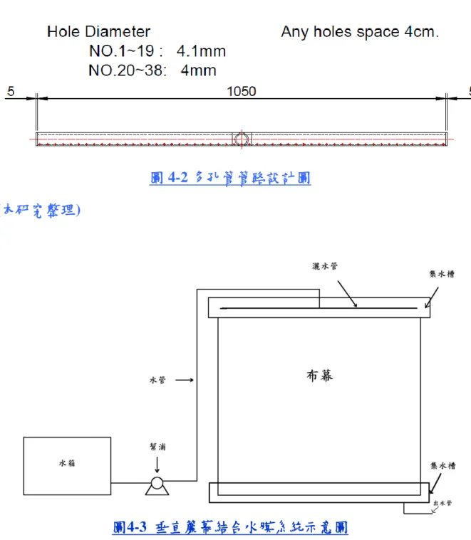 圖 4-2 多孔管管路設計圖  (本研究整理) 