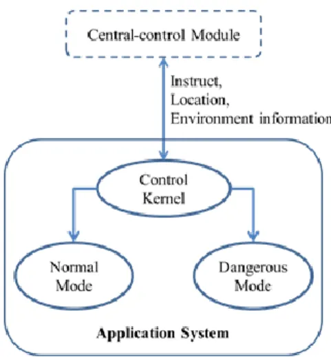 Figure 1.     System Framework  IV.  Application Design 