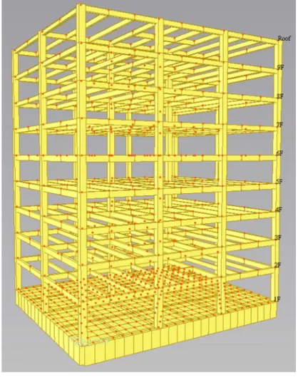 圖 4-7 為樣板鋼構大樓初步設計的 3D 模型圖，表 4-1 至 4-5 為樣板 鋼構大樓之梁、柱、版尺寸表。  圖 4-7    樣板鋼構大樓初步設計之 3D 模型圖  表 4-1    樣板鋼構大樓 1 層樓之梁柱版尺寸表  構件  編號  尺寸  (mm)  材質  柱  SC1  SS BOX-600×600×28t  SN490C  RC 1100×1100  梁  FG1,FB1  RC 700×1800  Fb1  RC 500×1800  版  S1  RC T: 180  FS1  RC