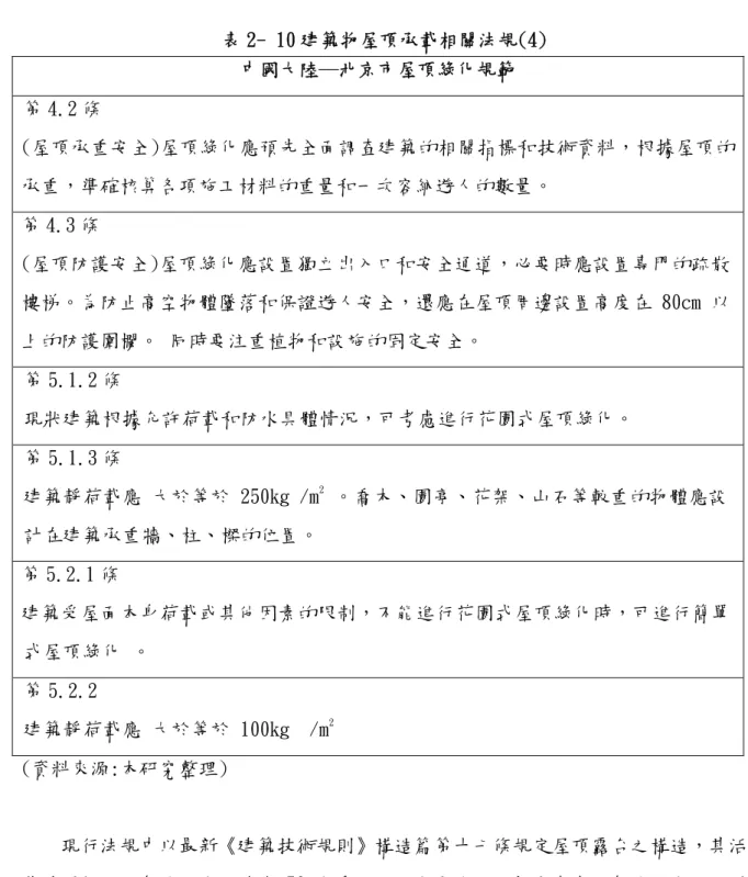 表 2- 10 建築物屋頂承載相關法規(4)  中國大陸─北京市屋頂綠化規範  第 4.2 條  (屋頂承重安全)屋頂綠化應預先全面調查建築的相關指標和技術資料，根據屋頂的 承重，準確核算各項施工材料的重量和一次容納遊人的數量。  第 4.3 條  (屋頂防護安全)屋頂綠化應設置獨立出入口和安全通道，必要時應設置專門的疏散 樓梯。為防止高空物體墜落和保證遊人安全，還應在屋頂周邊設置高度在 80cm 以 上的防護圍欄。 同時要注重植物和設施的固定安全。  第 5.1.2 條  現狀建築根據允許荷載和防水具體情