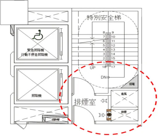 圖 1-3  案例三：排煙室面積過小  (資料來源：本研究整理)         本研究將考量不同場所類別，居室收容人員密度不同，事故發生後， 樓層避難容許時間會有所差異。例如同樣的樓層建築面積，G 類辦公場所 (0.3 人/平方公尺)與 B 類百貨公司(1.0 人/平方公尺)，進入排煙室人員數即 有所差異，因此可探討排煙室須具備之功能性。          本研究將以上述的實際案例進行特別安全梯間排煙室系統功能進行實 際實驗與分析。並與電腦模擬方式進行驗證。本研就模擬軟體工具是使用 由 NIST/BFRL