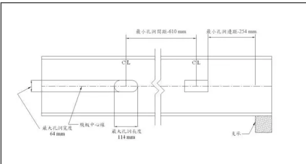 表 3.5-1 與 表 3.5-2 乃 參 考 美 國 AISI 出 版 之 “Prescriptive  Method  for  Residential Cold-Formed Steel Framing”，當構材尺寸與表中所列之斷面尺寸不符 時，可依最相近構材尺寸的規定設計或依設計人之要求定之。 