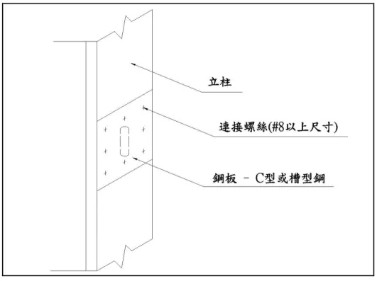 圖 3.5-4  立柱腹板孔洞修補 