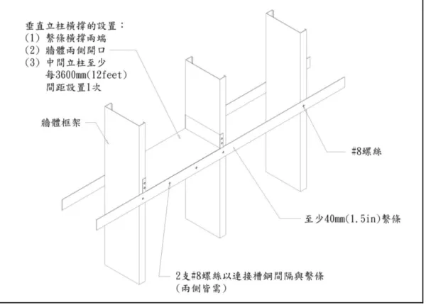 圖 6.2-4  使用橫撐與繫條的立柱側向支撐 