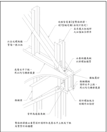 圖 6.2-6  同邊牆中對角斜撐錨定於基礎(樓板) 