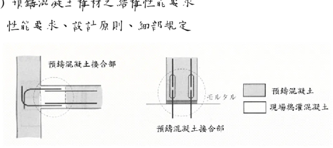 圖 1.3.7  預鑄混凝土接合部的概念                【資料來源:參考書目 34】 (5)  施工與管理        特殊工法之必要性、混凝土之發包製造及輸送、預鑄構材之組裝、 施工計劃及施工管理、施工品質之管理、施工品質之確認。      圖 1.3.8 預鑄構件之組立工程例 【資料來源:參考書目 5】