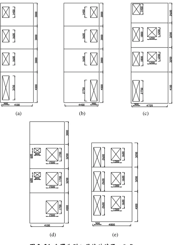 圖 2- 24  台灣典型之屋後外牆開口配置 