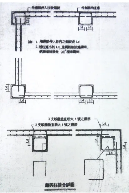 圖 2- 30  結構牆與柱接合配筋詳圖說範例 
