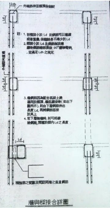 圖 2- 31  結構牆與梁接合配筋圖說範例 