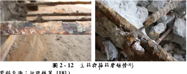 圖 2 - 12  主筋與箍筋腐蝕情形  (資料來源：何明錦等, [18] )  圖 2 - 13  箍筋腐蝕情形(腐蝕率 35 %)  (資料來源：何明錦等, [19] )  圖 2 - 14  試體箍筋腐蝕裂縫發展  (資料來源：何明錦等, [19] ) 