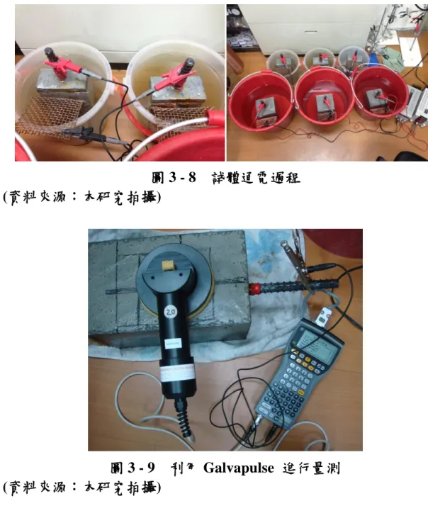 圖 3 - 9  利用 Galvapulse  進行量測 (資料來源：本研究拍攝) 