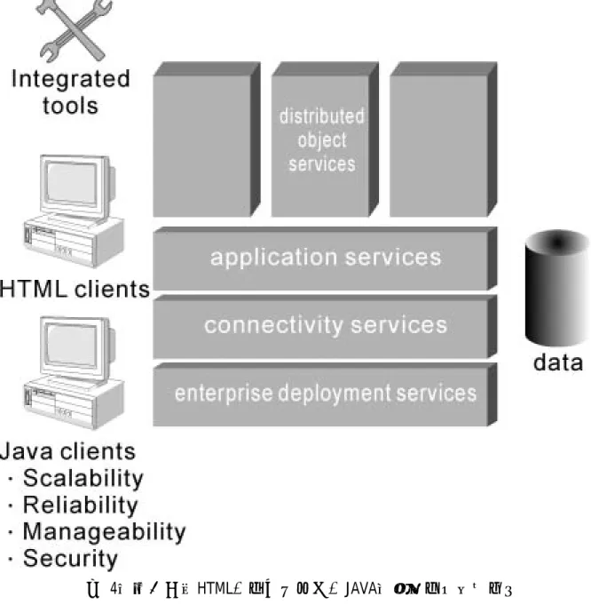 圖  4：第三代（HTML、整合性工具、JAVA）與資料庫連結方式 