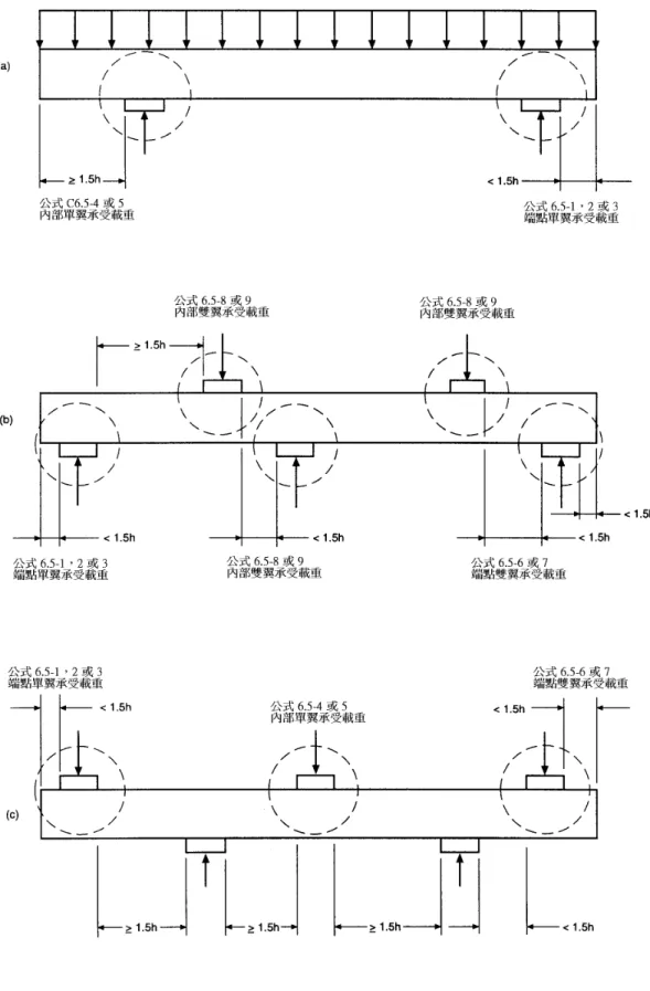 圖 C-6.5-3 規範之表 6.5-1 計算公式適用情況示意圖 