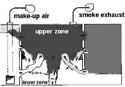 圖 3-7  大空間煙控系統補氣設計示意圖 