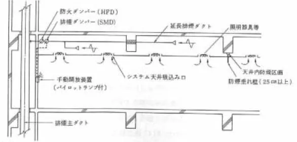 圖 4-5    Chambering Smoke Control System 示意圖 