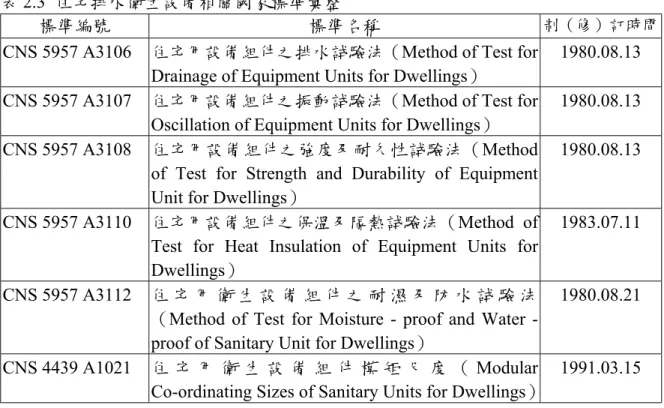 表 2.3  住宅排水衛生設備相關國家標準彙整 