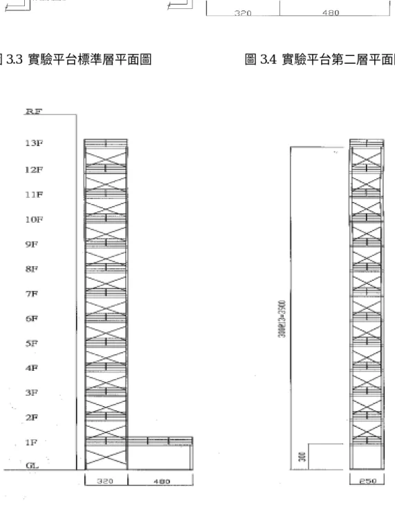 圖 3.6  實驗塔短向立面圖 圖 3.5  實驗塔長向立面圖 