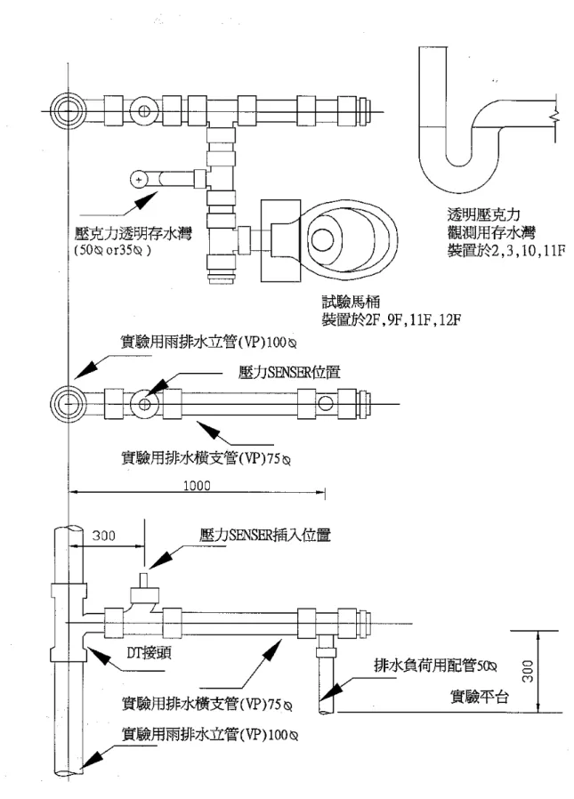 圖 3.12  排水接頭及立管與橫支管之構造圖. 