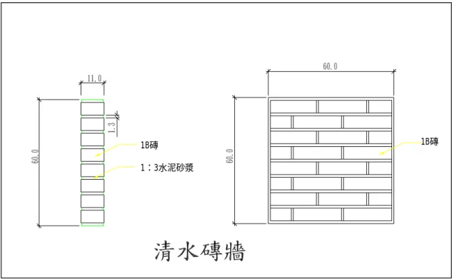 圖 7  清水磚牆幾何圖形及照片 