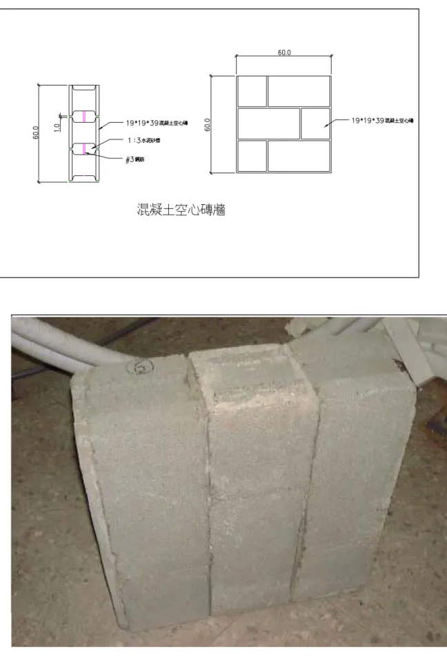 圖 8  混泥土空心磚牆圖形及照片 
