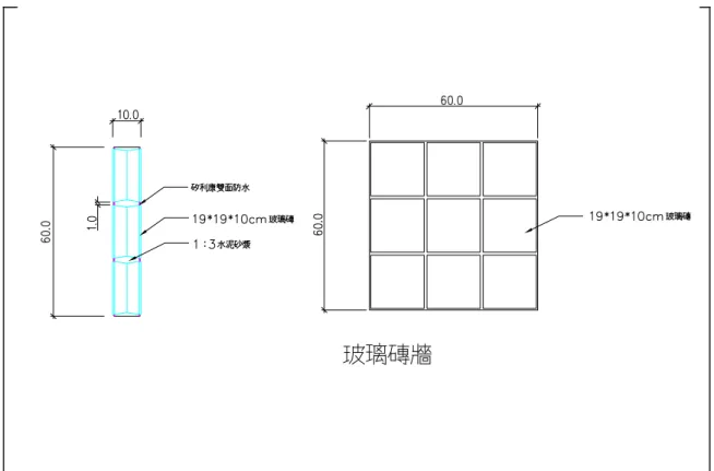 圖 9  玻璃磚牆圖形及照片 