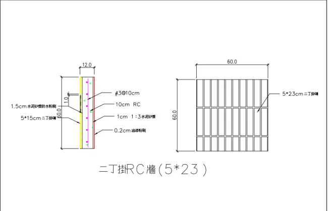 圖 11  二丁掛 RC 牆圖形及照片 