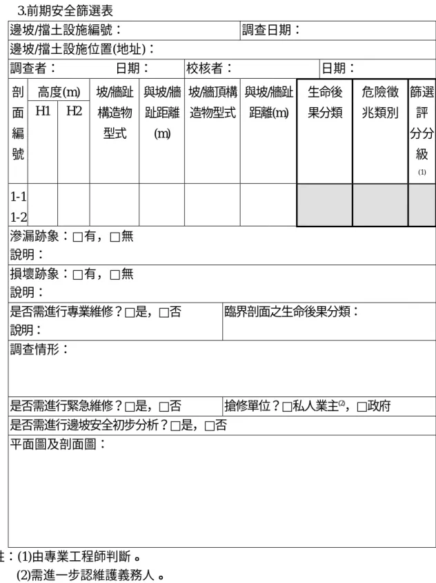 表 2.3(c) GEO 邊坡擋土設施登記篩選表（續）  3.前期安全篩選表  邊坡/擋土設施編號：  調查日期：  邊坡/擋土設施位置(地址)：  調查者：                  日期：  校核者：  日期：  高度(m) 剖 面  編 號  H1 H2  坡/牆趾 構造物 型式  與坡/牆趾距離(m)  坡/牆頂構 造物型式  與坡/牆趾距離(m)  生命後 果分類  危險徵 兆類別  篩選評 分分級  (1) 1-1  1-2  滲漏跡象：□有，□無  說明：  損壞跡象：□有，□無  說