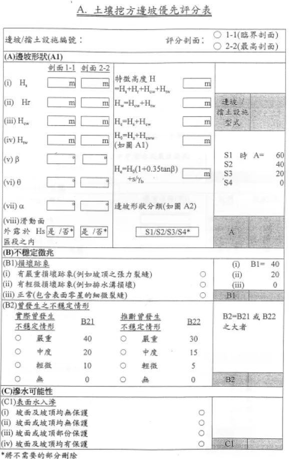 表 2.7 GEO 邊坡評分表範例（土壤挖方為例） 