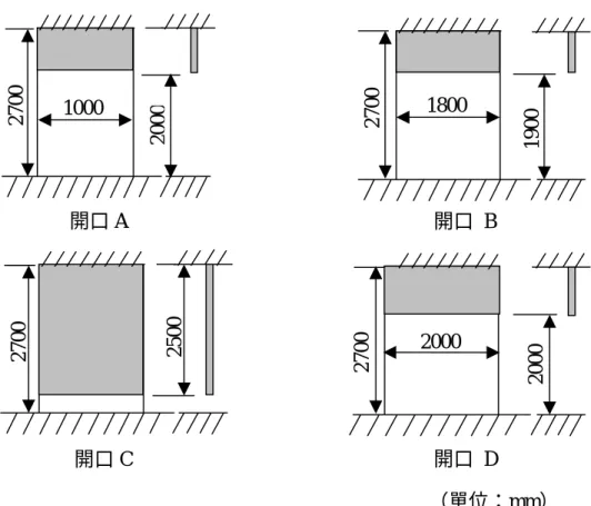 圖 4.4  實驗型態 C 之空間平面配置圖  圖 4.5  各種型式之開口狀況 （單位：mm） 2500 2700 開口 C 2700 1900 開口 B 1800 2700 2000 開口 D 2000 20002700 開口 A 1000 （單位：mm） 