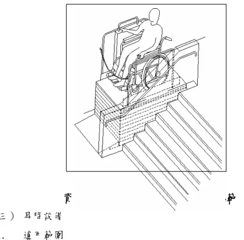 圖 2-3 輪椅昇降台尺寸示意圖  資料來源：建築物無障礙設施設計規範  （三）  昇降設備  1.  適用範圍   無障礙垂直通路中使用之昇降機，其出入平台及供行動不便者使用 之相關設施應依本章規定設置。   2