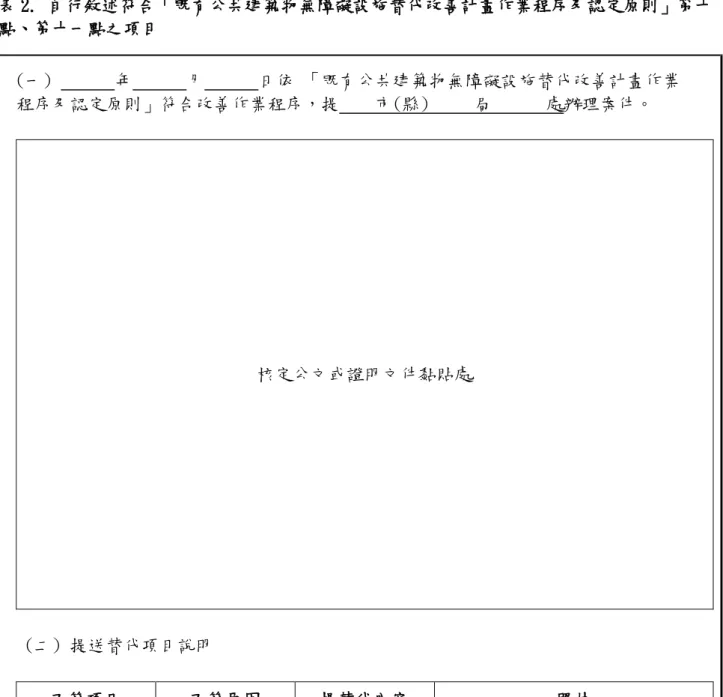表 2. 自行敘述符合「既有公共建築物無障礙設施替代改善計畫作業程序及認定原則」第十  點、第十一點之項目  (一)       年      月      日依 「既有公共建築物無障礙設施替代改善計畫作業  程序及認定原則」符合改善作業程序，提    市(縣)     局      處 辦理案件。  核定公文或證明文件黏貼處   (二) 提送替代項目說明  不符項目  不符原因  提替代內容  照片 