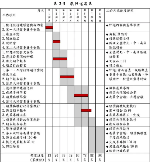 表 2-3  執行進度表
