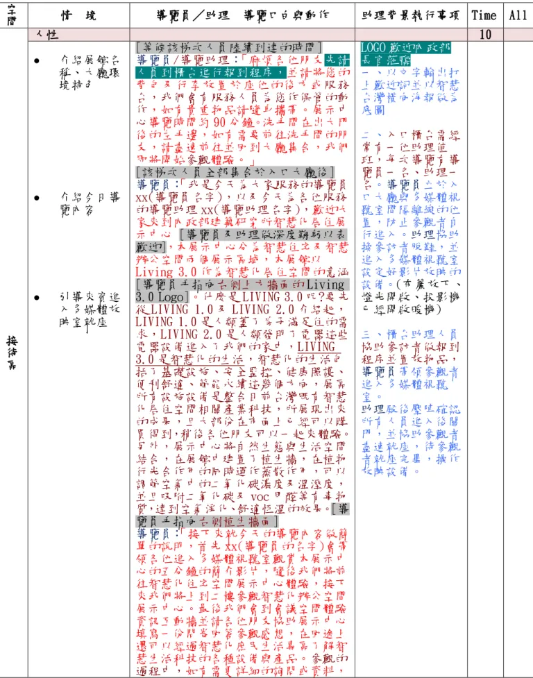 表 1-2  智慧化居住空間展示中心情境導覽腳本  空 間  情  境  導覽員／助理  導覽口白與動作  助理背景執行事項  Time  All  接 待 區 人性  10  介紹展館名稱、大廳環境特色  介紹今日導覽內容  引導來賓進入多媒體放映室就座 [等候該梯次人員陸續到達的時間] 導覽員/導覽助理：「麻煩各位朋友先請人員到櫃台進行報到程序，並請將您的背包及行李放置於座位的後方或服務台，我們會有服務人員為您作保管的動作，如有貴重物品請隨身攜帶。展示中心導覽時間約 90 分鐘。洗手間在出大門後的