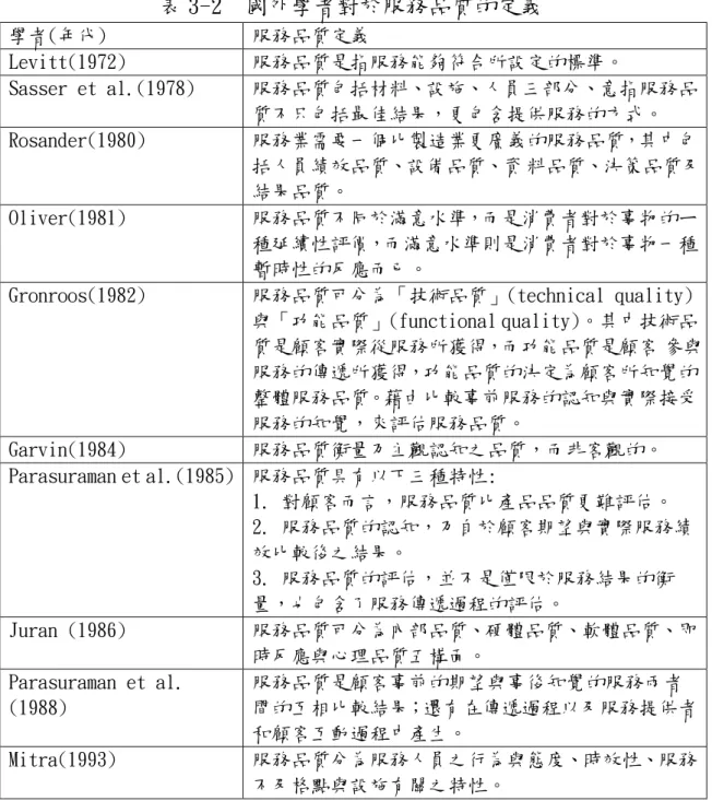表 3-2  國外學者對於服務品質的定義  學者(年代)   服務品質定義  Levitt(1972)   服務品質是指服務能夠符合所設定的標準。  Sasser et al.(1978)   服務品質包括材料、設施、人員三部分、意指服務品 質不只包括最佳結果，更包含提供服務的方式。  Rosander(1980) 服務業需要一個比製造業更廣義的服務品質，其中包 括人員績效品質、設備品質、資 料品質、決策品質及 結果品質。 Oliver(1981) 服務品質不同於滿意水準，而是消費者對於事物的ㄧ 種延續性評