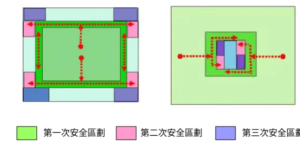 圖 2.10 塔樓平面 core 配置關係示意圖 