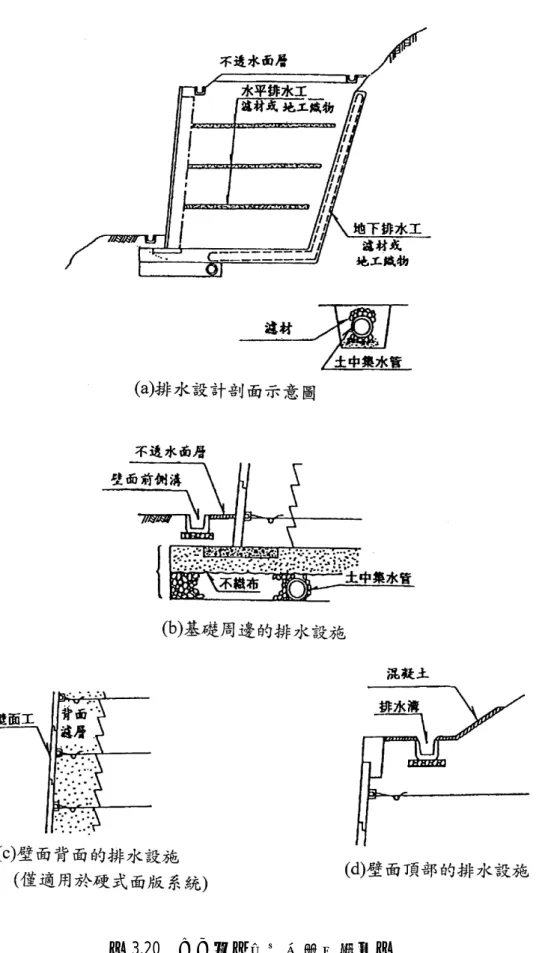 圖 3.20  加勁擋土牆排水設施示意圖 
