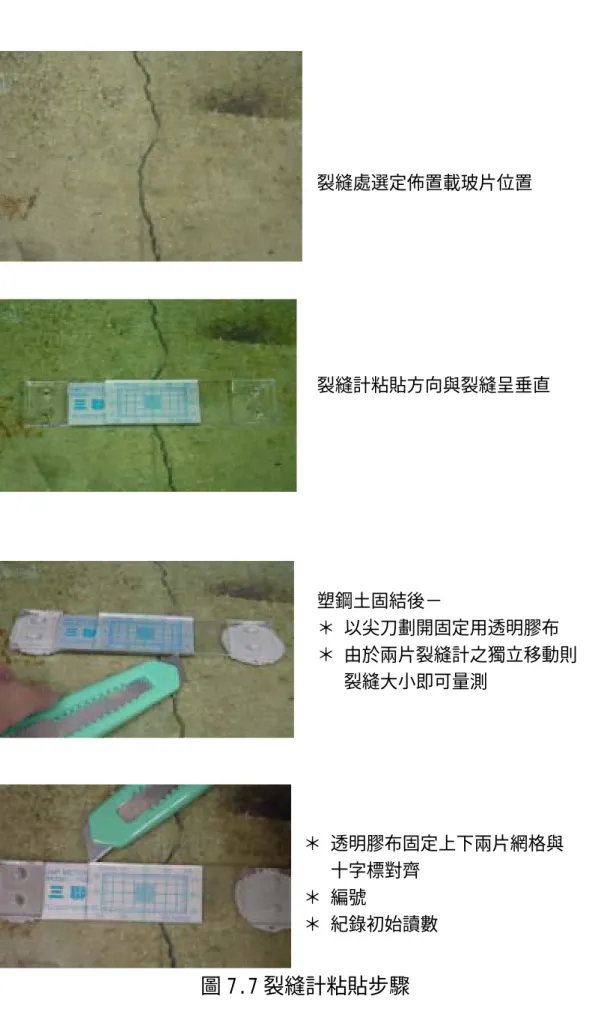 圖 7.7 裂縫計粘貼步驟 裂縫處選定佈置載玻片位置  裂縫計粘貼方向與裂縫呈垂直 塑鋼土固結後－  ＊ 以尖刀劃開固定用透明膠布  ＊ 由於兩片裂縫計之獨立移動則裂縫大小即可量測 ＊ 透明膠布固定上下兩片網格與十字標對齊 ＊ 編號 ＊ 紀錄初始讀數 