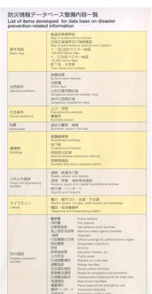 表 4-1 防災情報 DATA BASE 系統內容表 