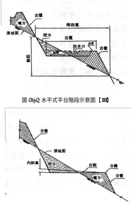 圖 5-14  水平式平台階段示意圖【18】 