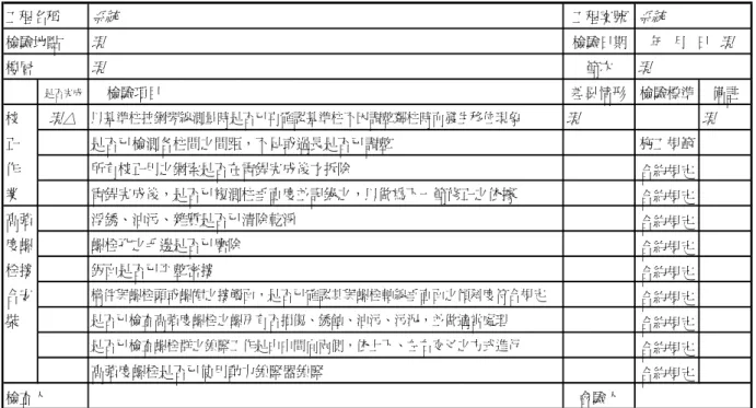表 4-3.7  鋼構件安裝管制表  表 4-3.8.1  測量作業管制表  註：1.系統：當工程案得標後，由主系統建立此工程案之基本資料（工程概要表），在此工程案下所開啟 之任何表單，電腦系統會自動抓取此工程案之名稱及案號列於表單欄位中，所以使用者不需 填寫此欄位。  2.現：在檢驗現場由檢驗者於 PDA 端填寫，其格位顏色為黃色，資料的輸入由格位之起始處開始輸 入，每一個欄位第一個輸入的字不得為空白。 工程名稱系統 工程案號 系統檢驗地點現 檢驗日期     年   月   日    現樓層現節次現是否
