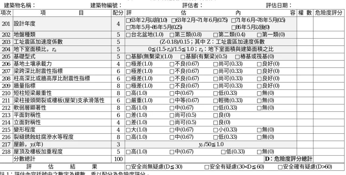 表 2.1.3  建築物耐震安全初步評估表  建築物名稱：  建築物編號：  評估者：  評估日期：  項次  項            目  配分 評                                    估                                    內                                    容 權  數 危險度評分  201  設計年度  4  □63 年2 月以前(1.0)   □63 年2 月~71 年6 月(0.75)  