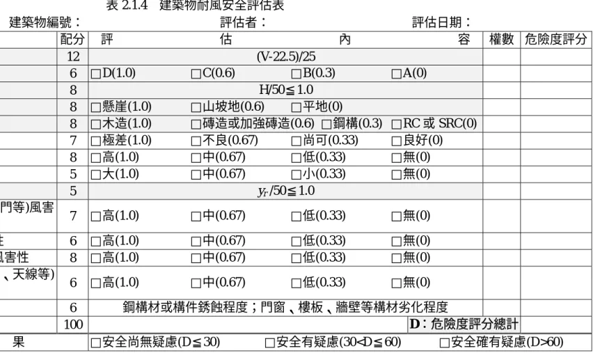 表 2.1.4  建築物耐風安全評估表  建築物名稱：  建築物編號：  評估者：  評估日期：  項次  項                      目  配分 評                                  估                                  內                                  容  權數 危險度評分  301  基本設計風速，V(m/s)  12 (V-22.5)/25   302  地況  6  □D(1.0
