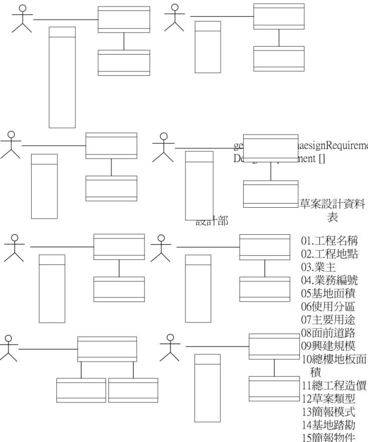 圖 5-11 草案設計流程介面操作合作圖-2 