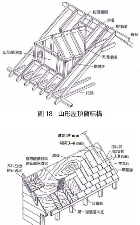 圖 18  山形屋頂窗結構  圖 19  木瓦片安裝  第 四 章 完 成 外 裝 內 容 包 括 ： 禦 水 板 及 其 他 金 屬 板 金 工 作 、 閣 樓 通 風 、 窗 及 外 門 、 室 外 覆 蓋 材 料 、 室 外 覆 材 之 安 裝 、 室 外 裝 修 材 等 ，針 對 外 牆 及 屋 頂 之 防 護 材 料 以 及 施 工 方 式 均 有 十 分 完 備 之 說 明 如 圖 20 及 圖 21。  