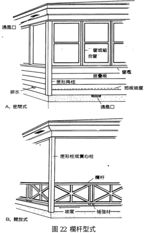 圖 22  欄杆型式 