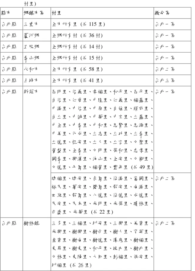 表 2-3(a)  台北盆㆞之台北㆒區、台北㆓區、台北㆔區及台北㆕區劃分表  (共計 1099 村里)  縣市  鄉鎮市區  村里  微分區  台北縣  ㆔重市  全市所有里  (共 115 里)  台北㆒區  台北縣  蘆洲鄉  全鄉所有村  (共 36 村)  台北㆒區  台北縣  五股鄉  全鄉所有村  (共 14 村)  台北㆒區  台北縣  泰山鄉  全鄉所有村  (共 15 村)  台北㆒區  台北縣  永和市  全市所有里  (共 58 里)  台北㆓區  台北縣  土城市  全市所有里  (