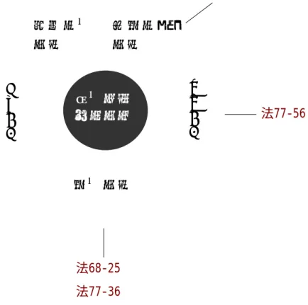 圖 3.4(c)    日本國性能法規「指定機關」（機構）之民間代理制度 指定民間專業機構資格檢定 機關確認檢查機關認定機關試驗機關評估機關法77-56法68-25 法77-36